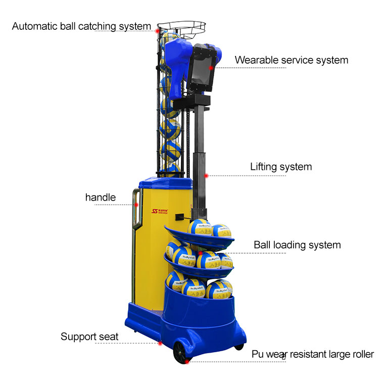 Automatic Volleyball Serve Mac - Sports Equipment Supplies avis et prix